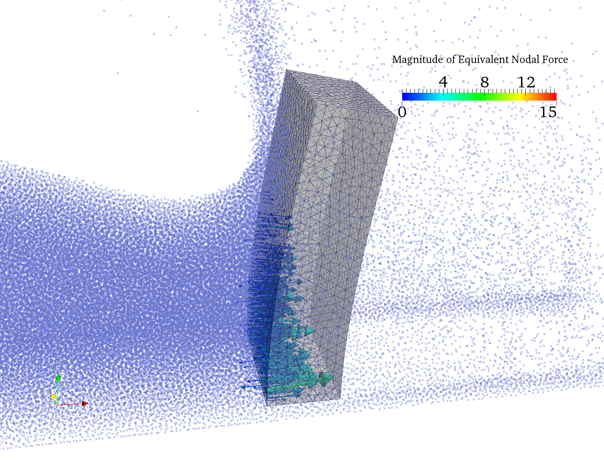 Wave-structure interaction simulation