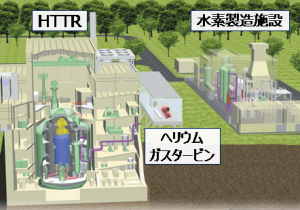 我が国初の高温ガス炉HTTRを用いたCO2フリー水素・電力コジェネレーション実証計画の画像