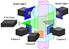 複数のカメラを用いた粒子と速度の同時計測システム